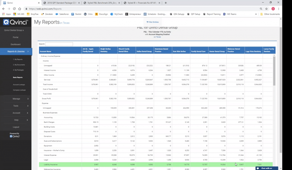 qvinci featuers a birs eye of your company's financial data. 