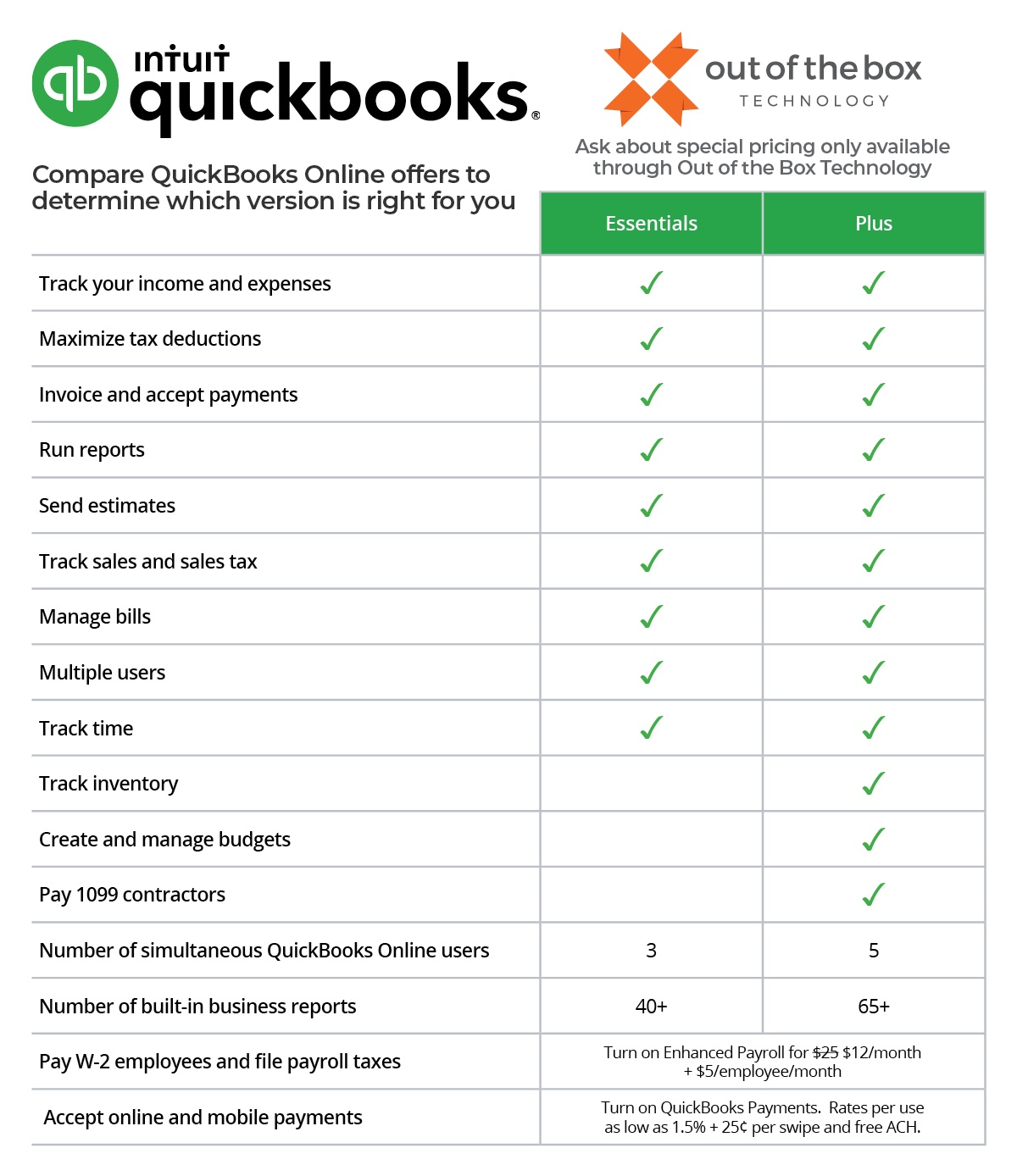 QuickBooks Online Essentials, Plus & Advanced Comparison Chart Feature List