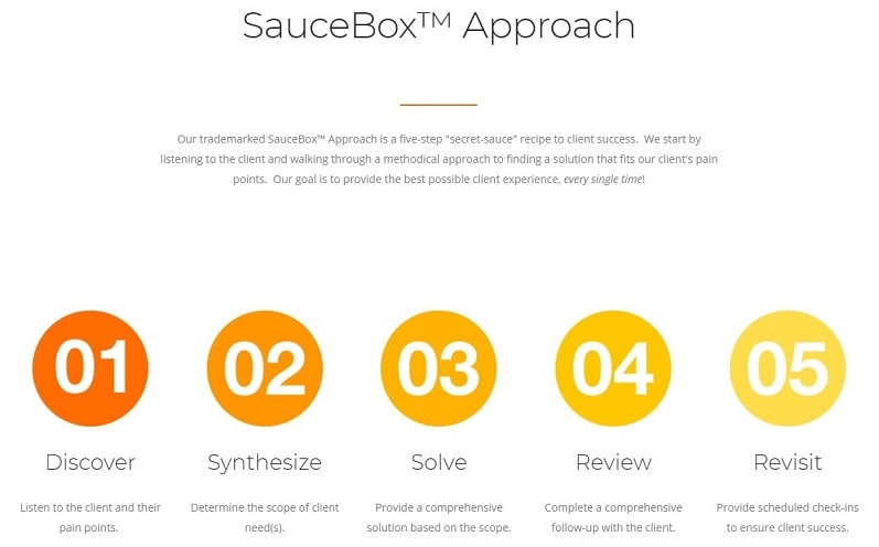 saucebox-sauce-box-approach-out-of-the-box-technology-elite-quickbooks-solution-provider-intuit-qsp-program