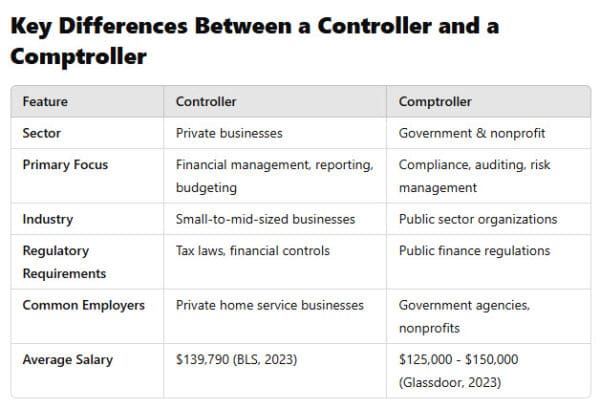 comptroller-controller