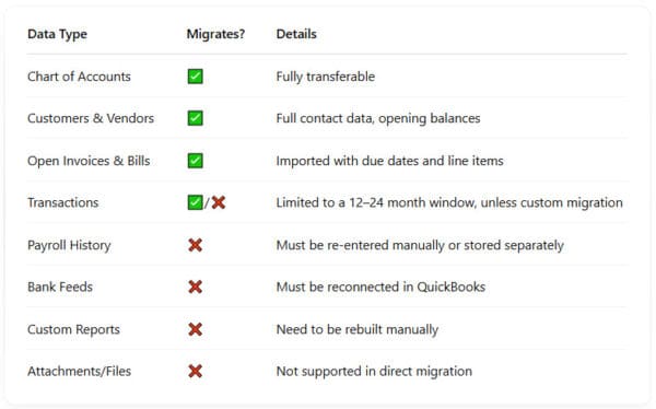migration