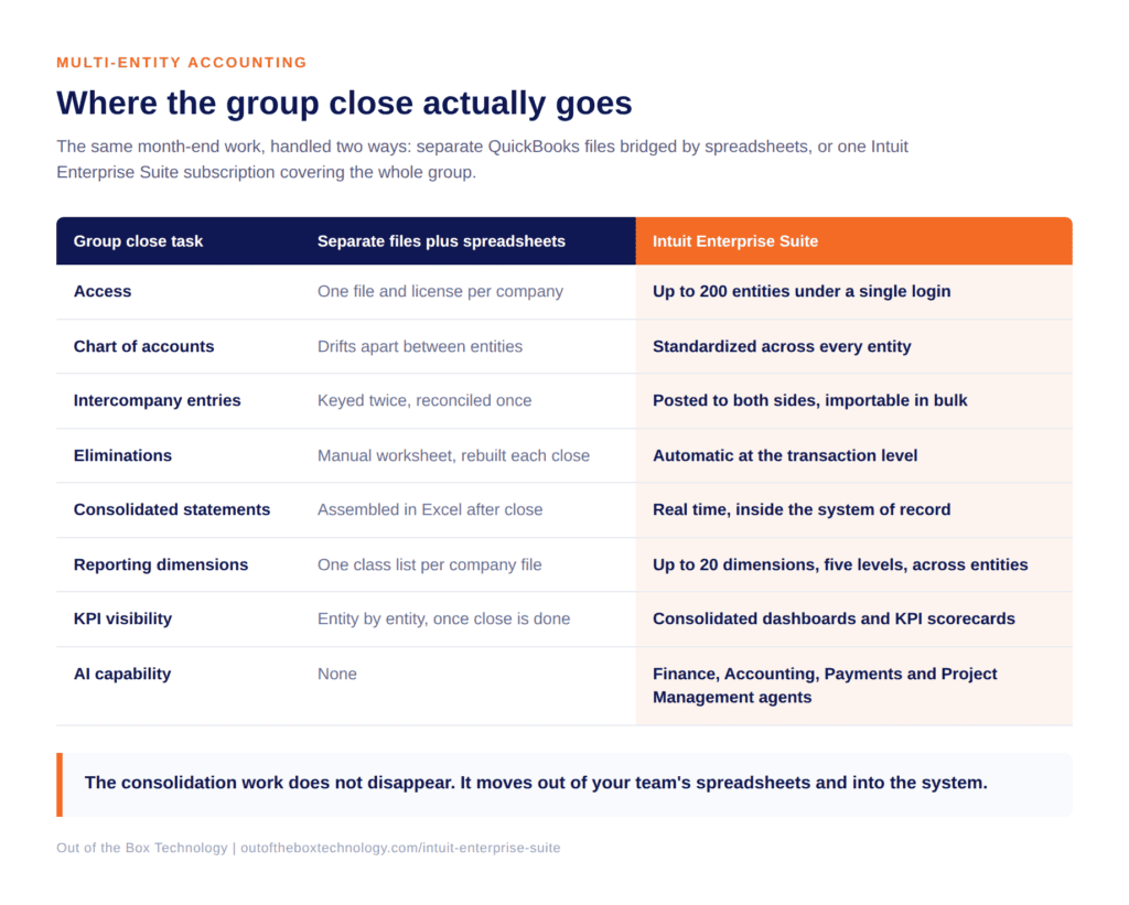 Intuit Enterprise Suite multi-entity consolidation compared with spreadsheet-based close